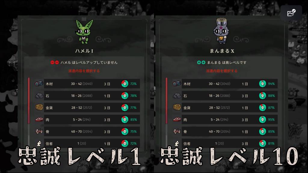 忠誠レベルによる成功率の違い