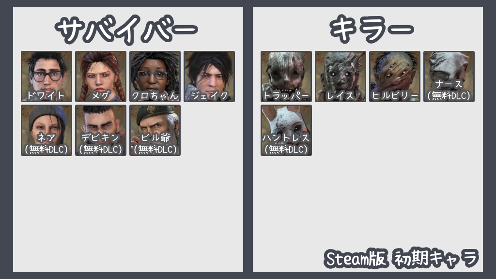 Steam初期キャラ