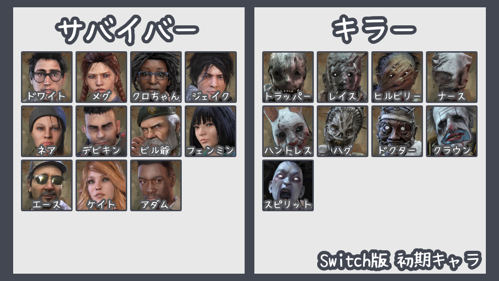 Switch初期キャラ