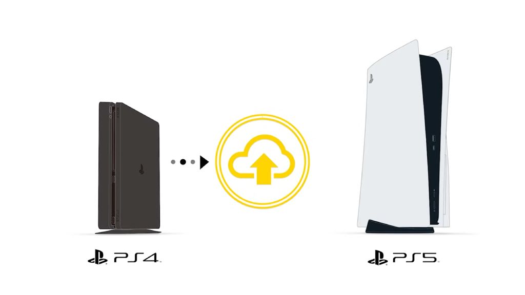 PSplusのクラウドストレージを利用する