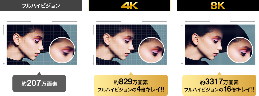 画質の違い