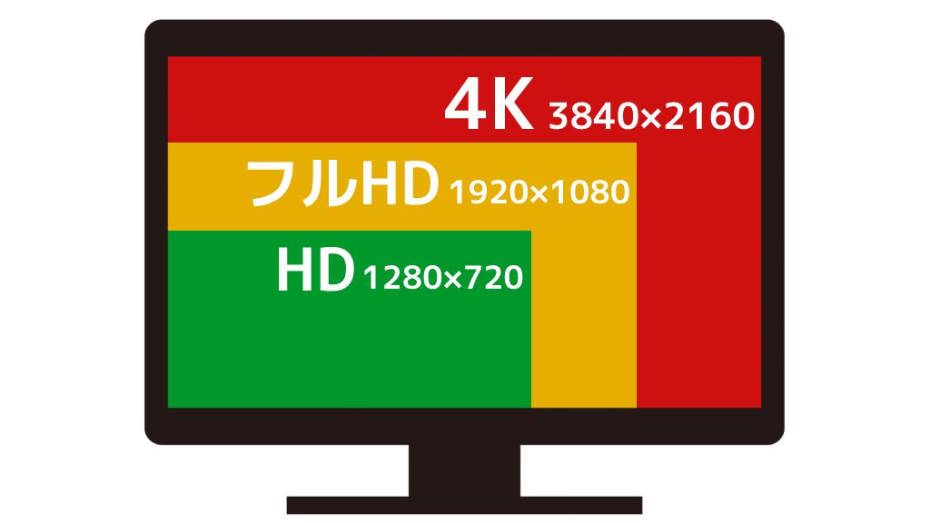4k解像度