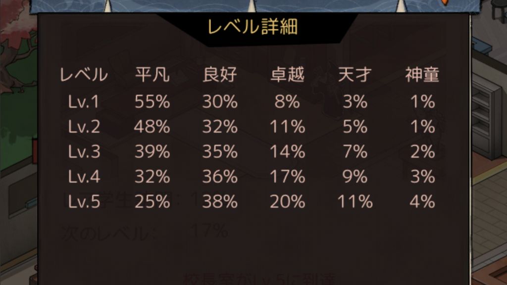 募集室