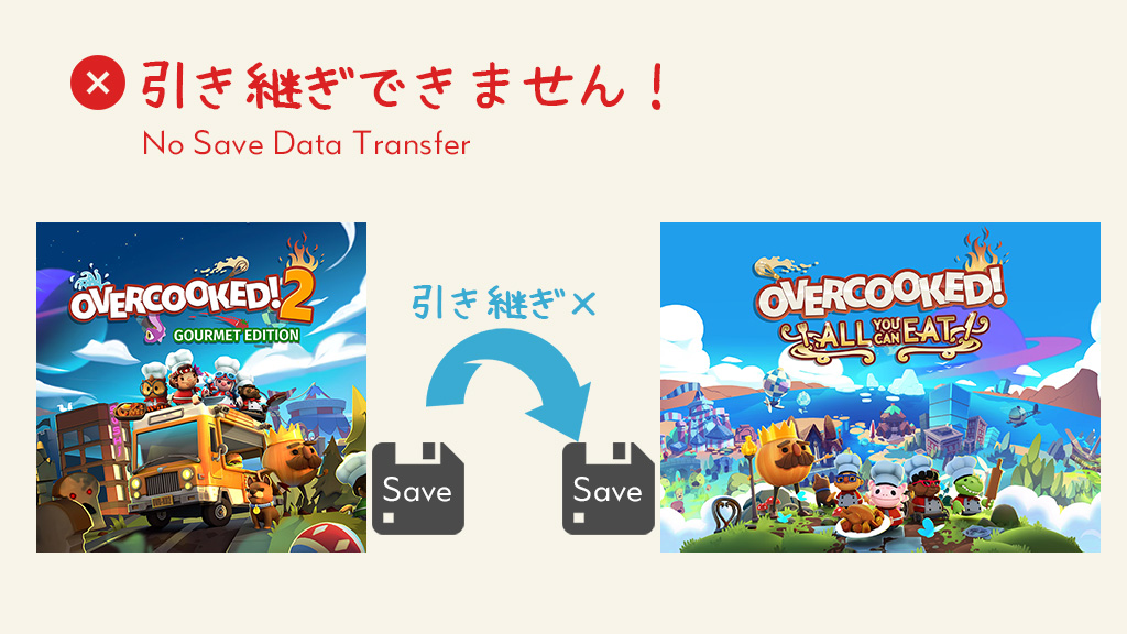 別プラットフォームとのセーブデータ共有は不可