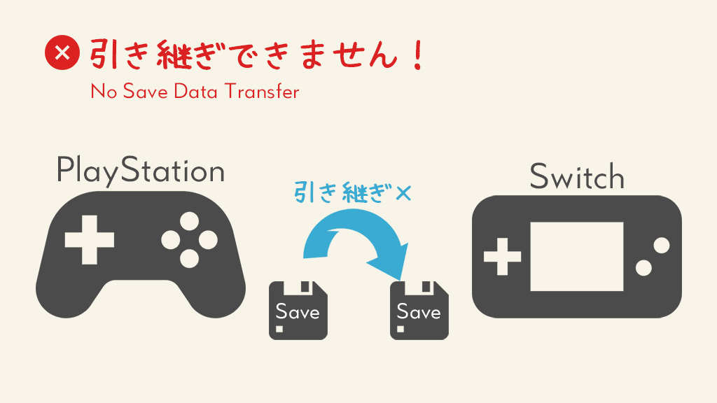 シリーズ間のセーブデータ共有は不可